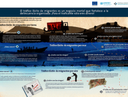 Infografía: El Tráfico ilícito de  migrantes es un negocio mortal: Tierra, Mar y Aire.