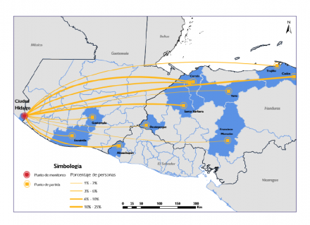 Mapa de Centroamérica con flechas que señalan flujos de movilidad entre países